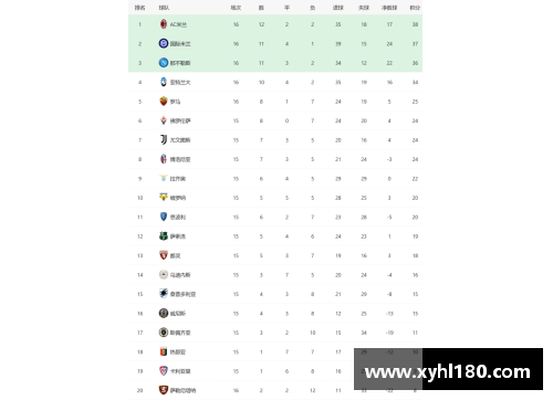 爱购彩意甲赛程积分榜：AC米兰登顶未动摇，尤文图斯暂时坐镇第四 - 副本